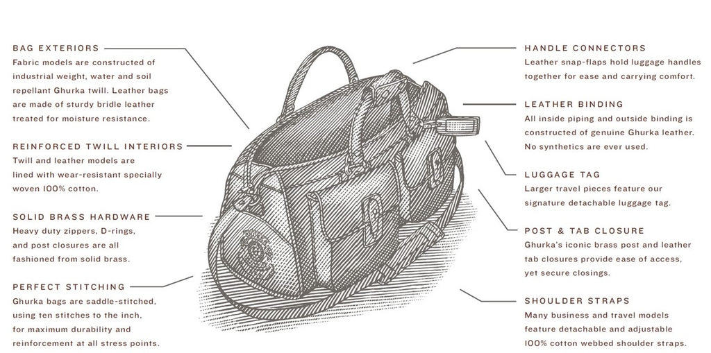 Purse Part Names Anatomy of a Bag – Ghurka