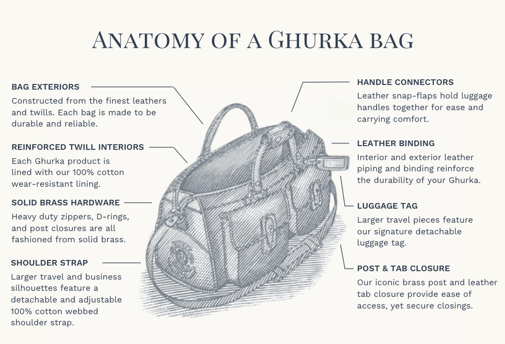 Anatomy of an 'it' bag - 9Style